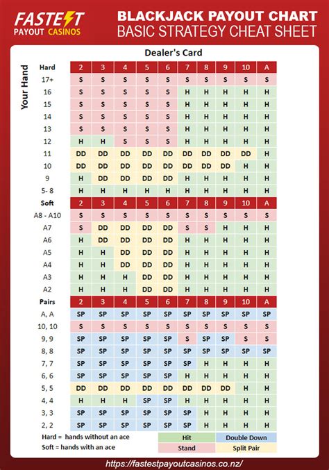 6/42 payout chart
